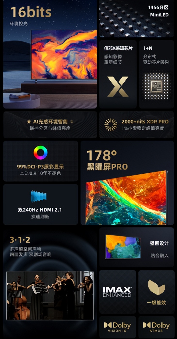 2w字的文章,良心电视选购指南