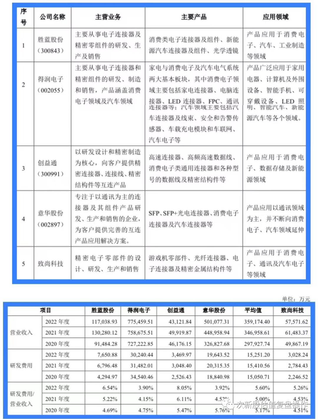 致尚科技2024目标价雪球,301486致尚科技