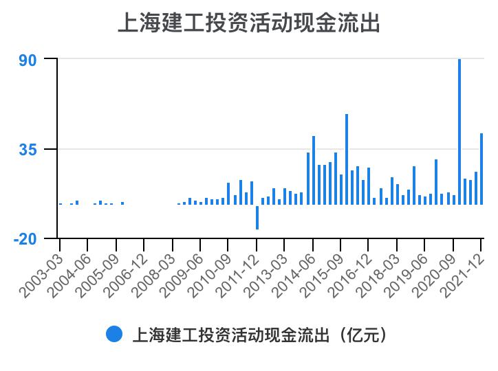 上海建工集团财务指标,上海建工股票财务分析