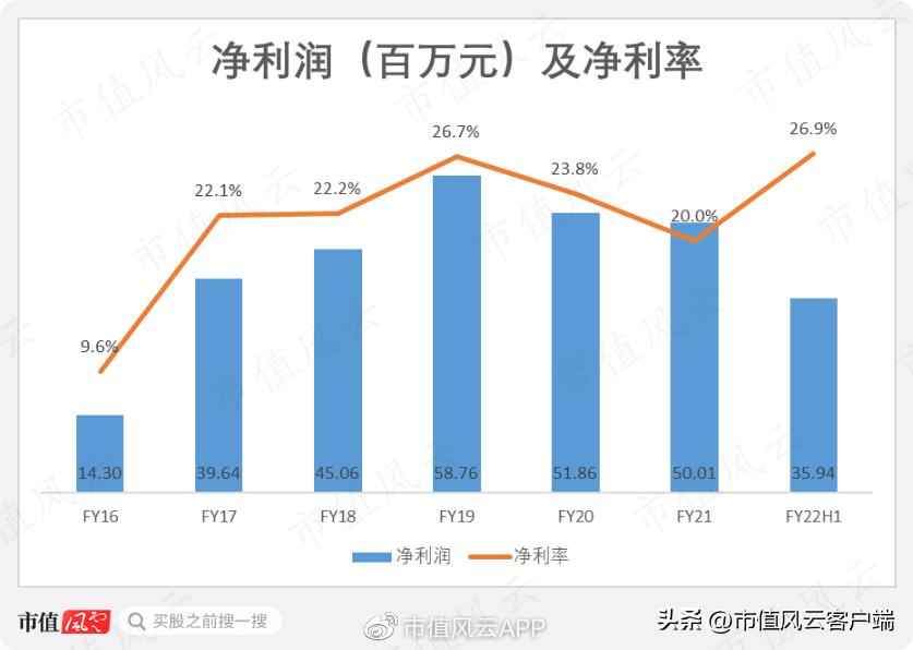 三年4轮问询函,供应商身份扑朔迷离:卓创资讯,上市九曲十八弯