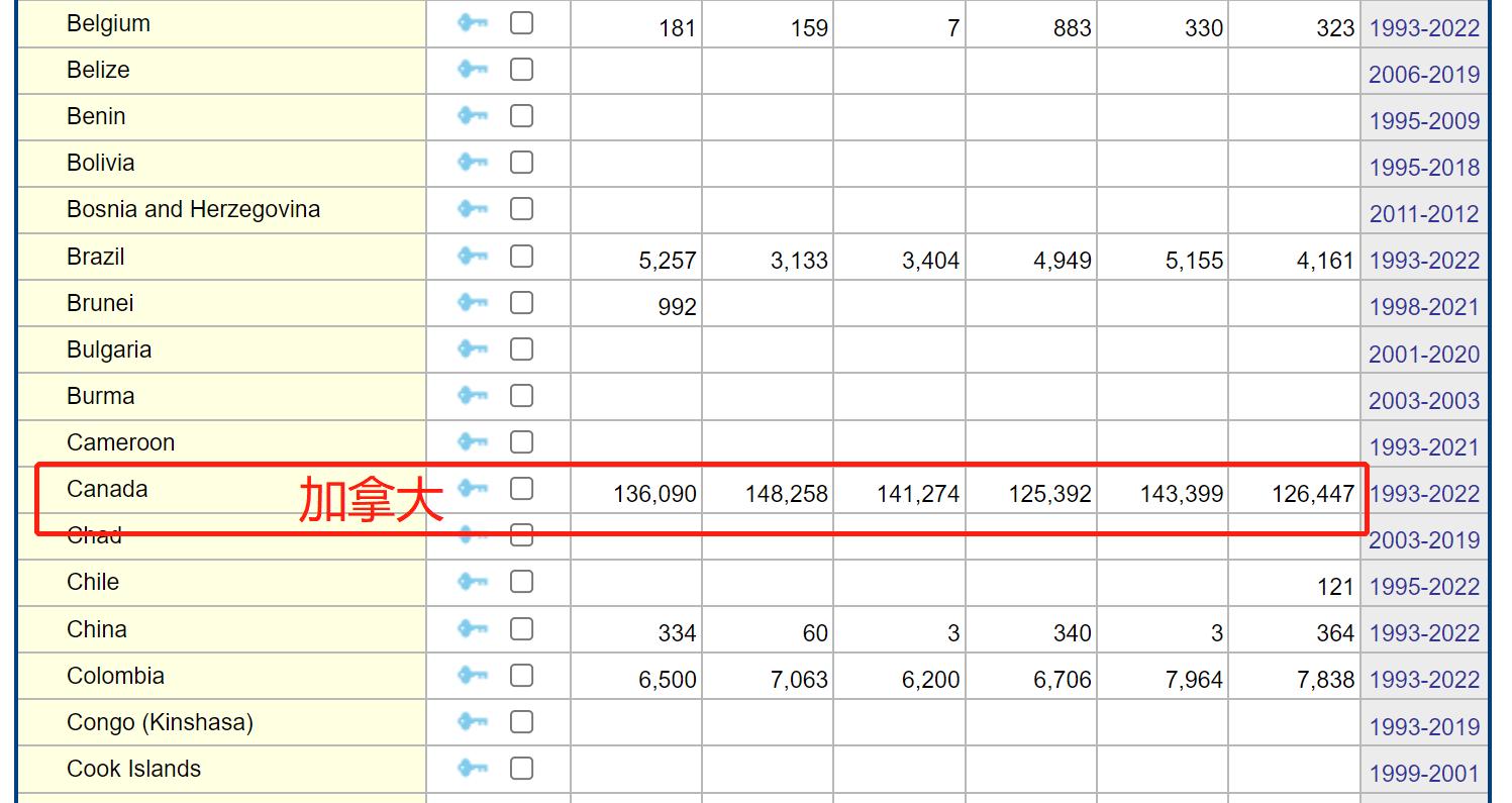美国从加拿大进口石油,美国净出口石油