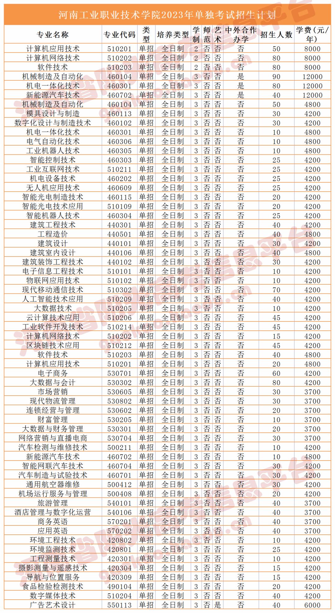 收藏2023单招志愿填报全流程图解,高职单招填报志愿全过程
