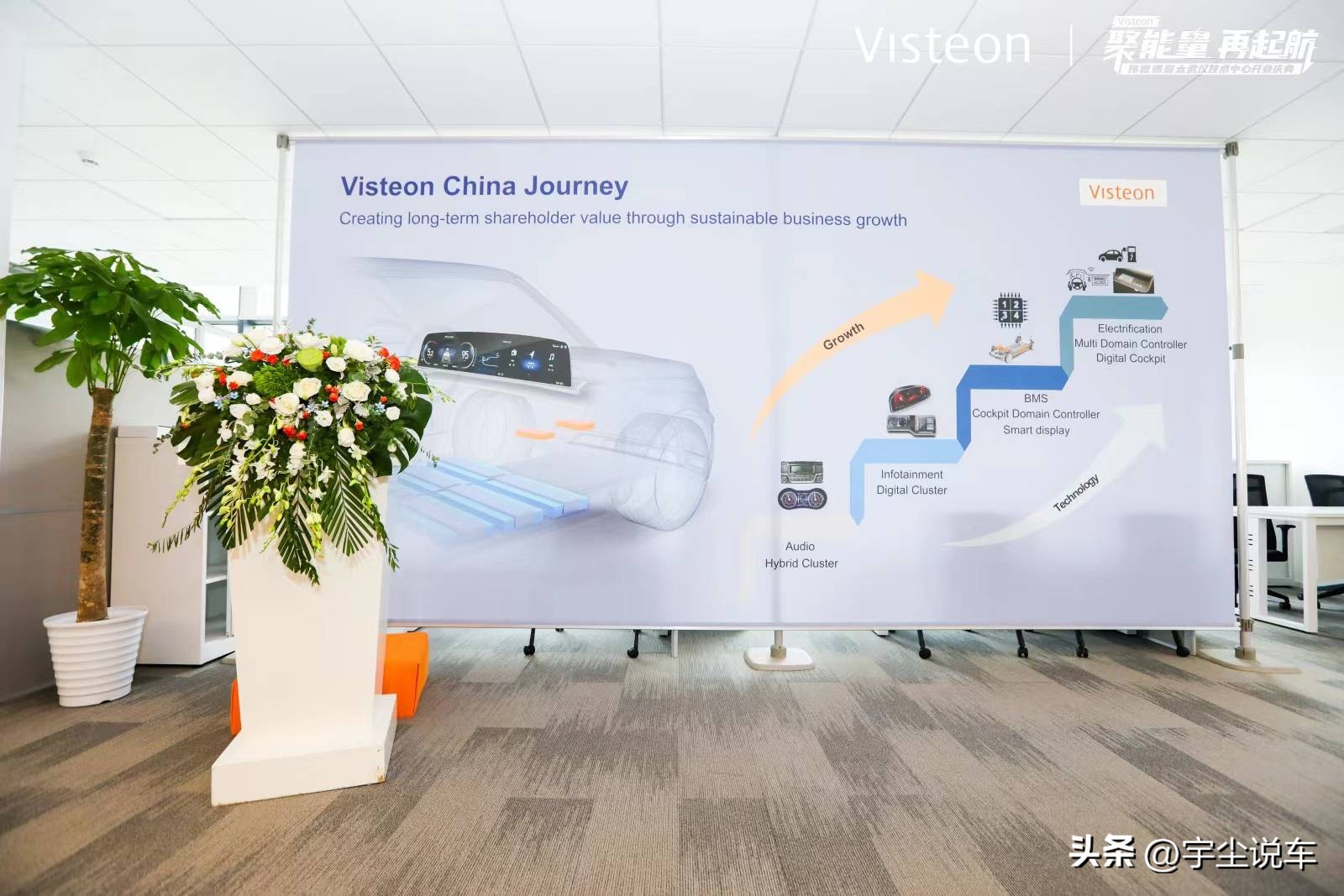 伟世通亚太上海有限公司,伟世通亚太总部