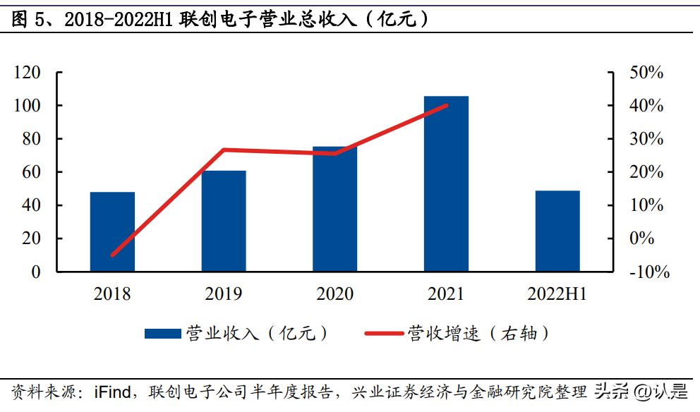 联创电子光学篇,联创电子车载光学产业园