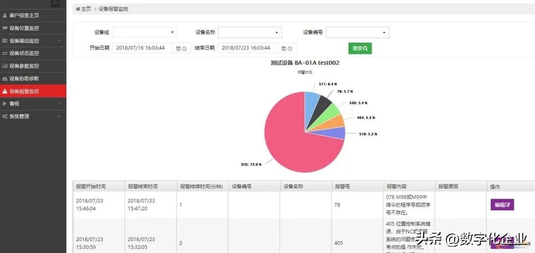 汽配工厂现场目视管理,汽配行业制造执行系统操作流程