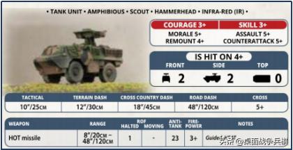 FOW三战国家推荐（4）「北约其他国家篇」：给大哥追着喂饭的小弟