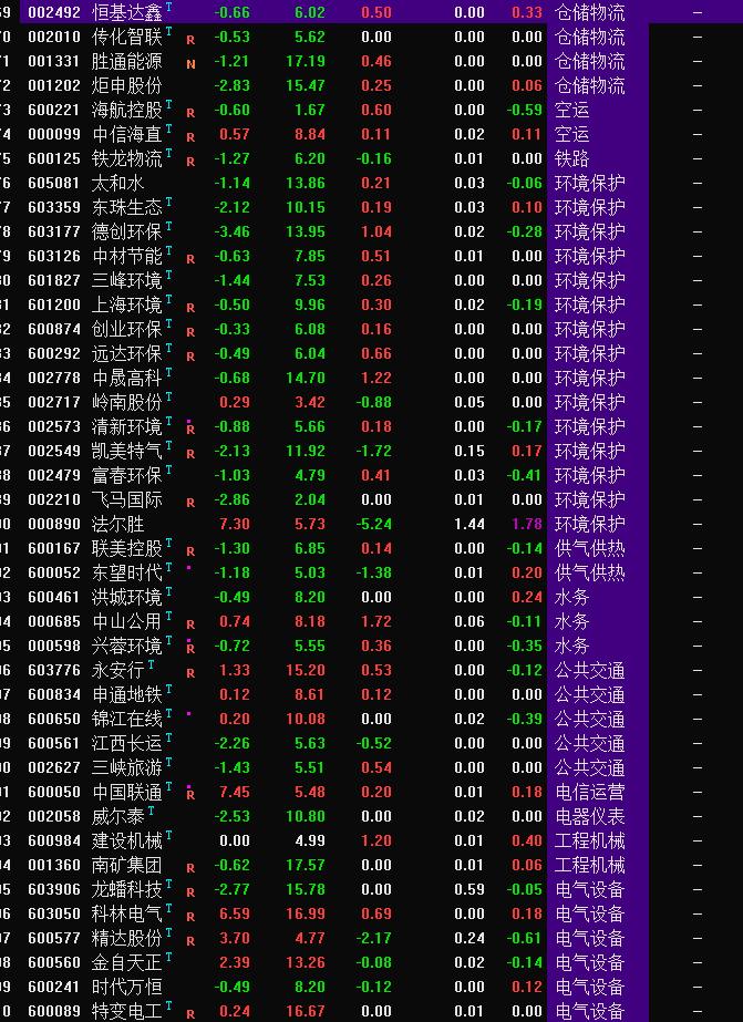 布林带均线选股指标公式,均线长期粘合选股指标