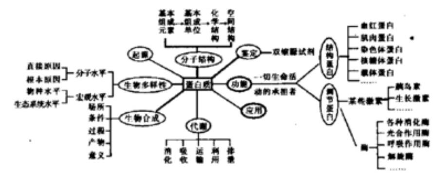 脱除有机硫为什么要用高压法,脱硫去除氯离子的办法