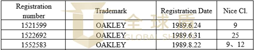 「22-2425」GBC律所代理Luxottica集团发案，涉及Oakley、Costa