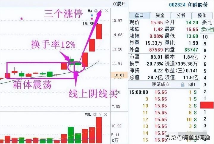 股市获利不败的黄金铁律,股市短线操作黄金铁律