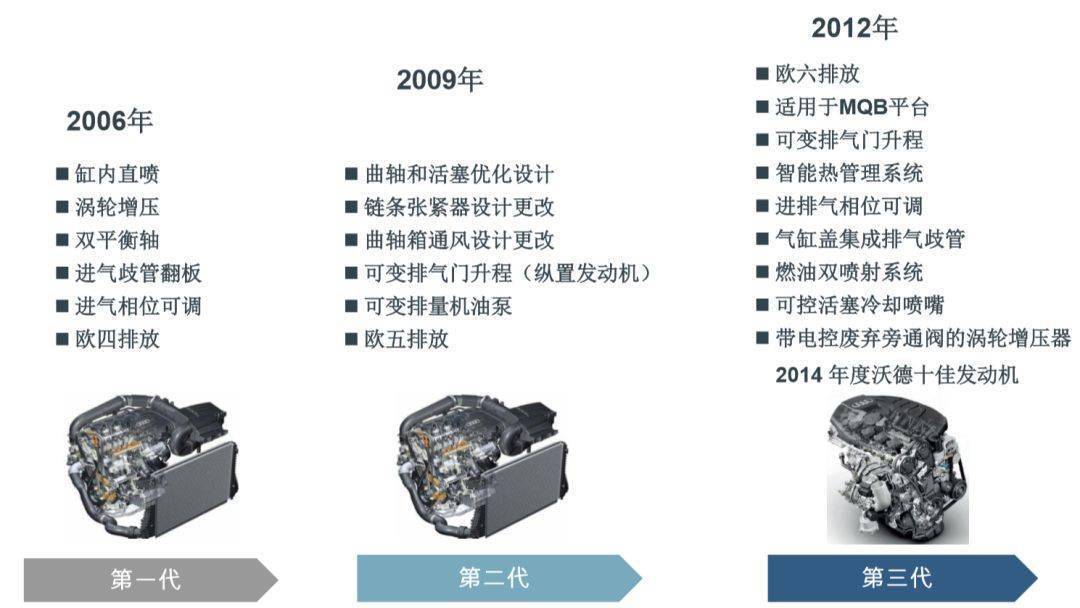 奔驰c级宝马3系奥迪a4l驾驶感受,18款奥迪a4l45quattro发动机