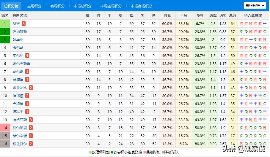 2024赛季瑞典超前瞻,瑞典超级联赛今日预测