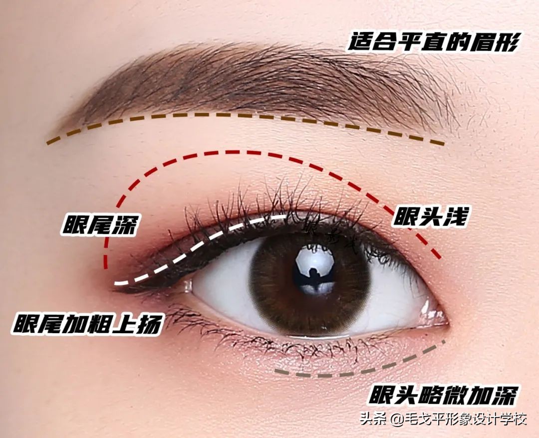 保姆眼妆新手入门教程,保姆级眼妆教程