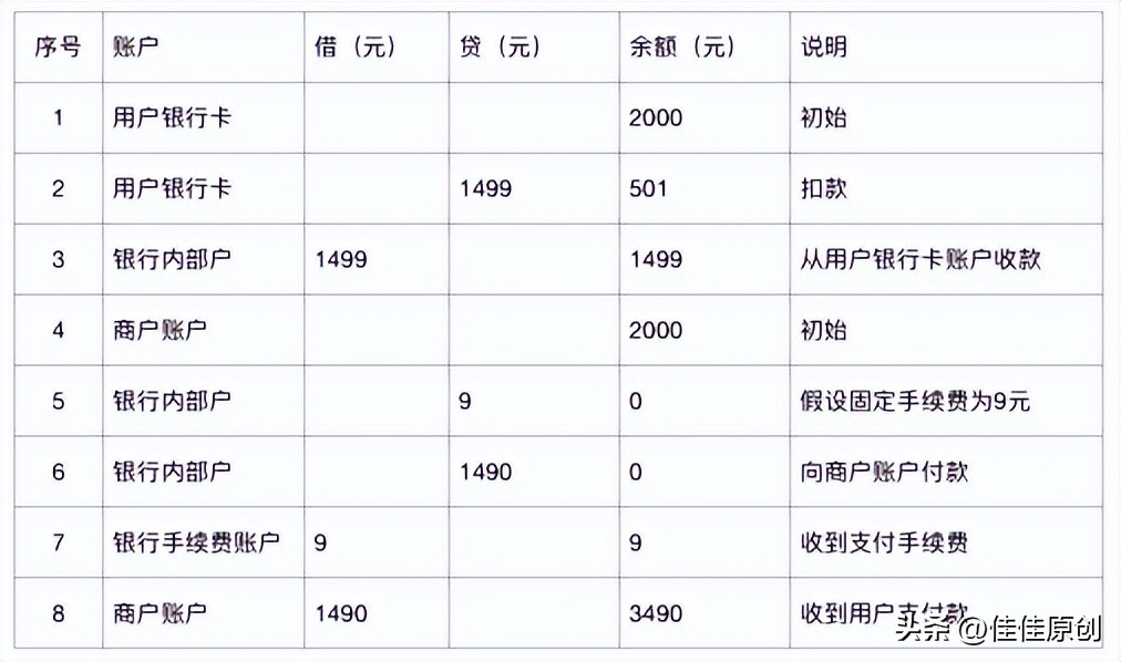 第三方支付平台资金流向,对外支付资金流检查