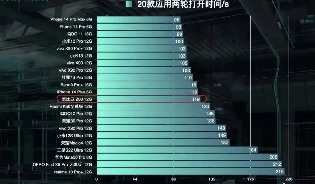 买手机买8g内存好还是12g内存好,买手机买什么内存比较划算