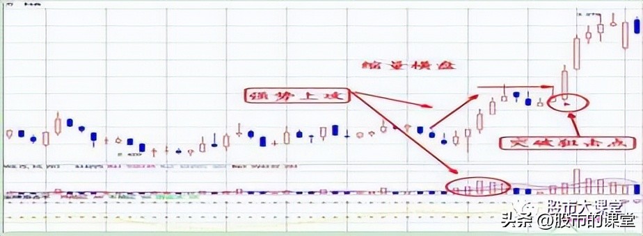 学习了各种炒股技术方法真能赚钱,学会炒股技巧能赚钱