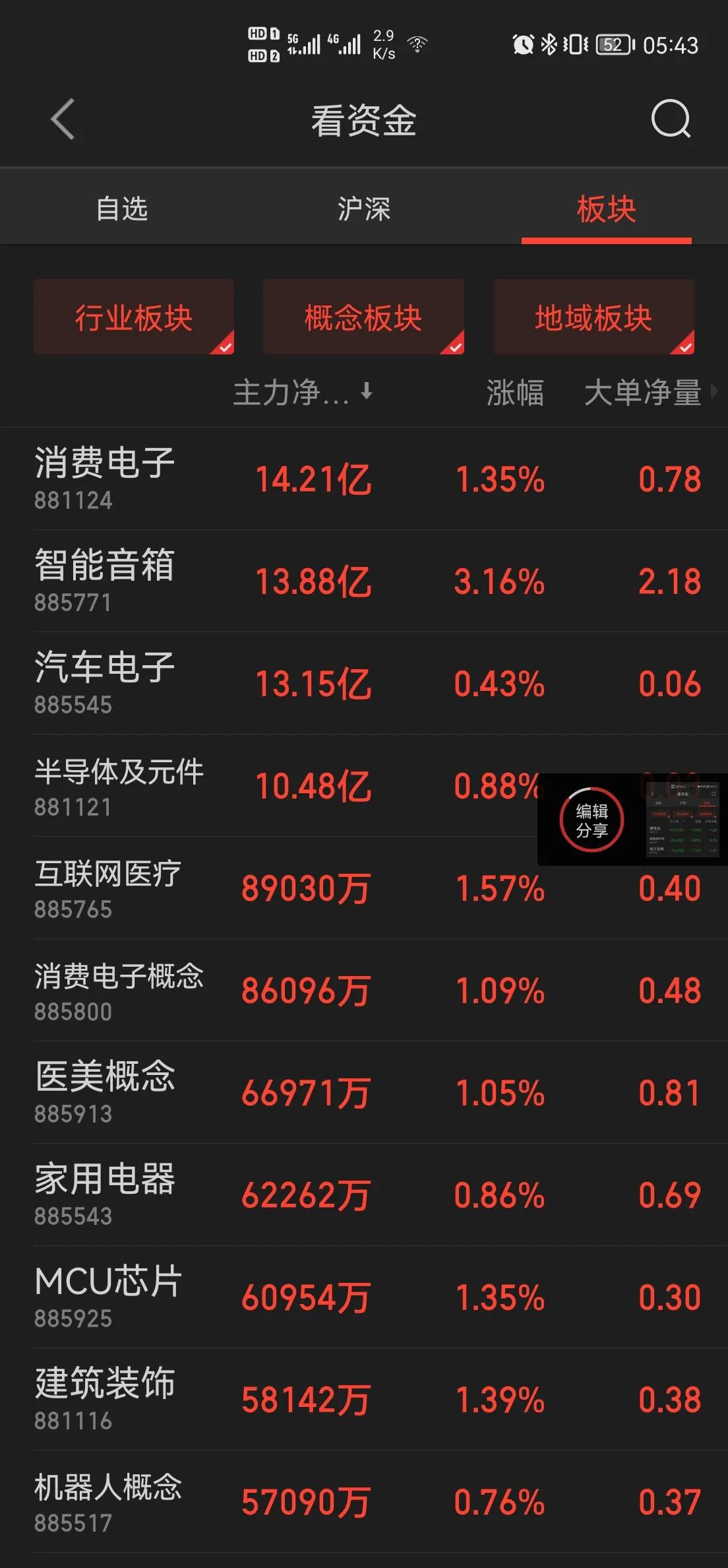 7月19日股市预测分析,十大机构预测7月3日股市走势