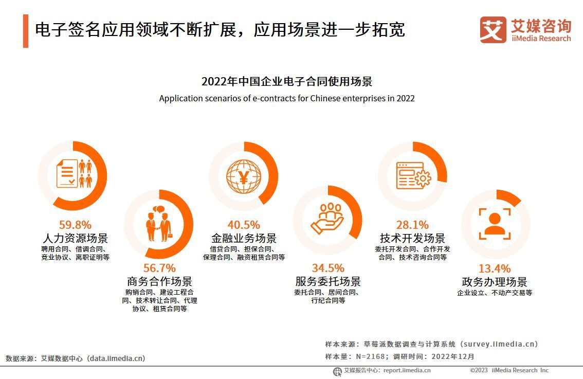 艾媒咨询|2022年中国电子签名行业年度发展研究报告