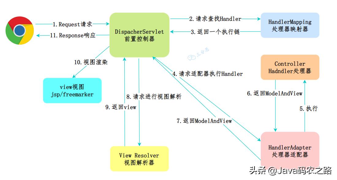 面渣逆袭：Spring三十五问，四万字+五十图详解
