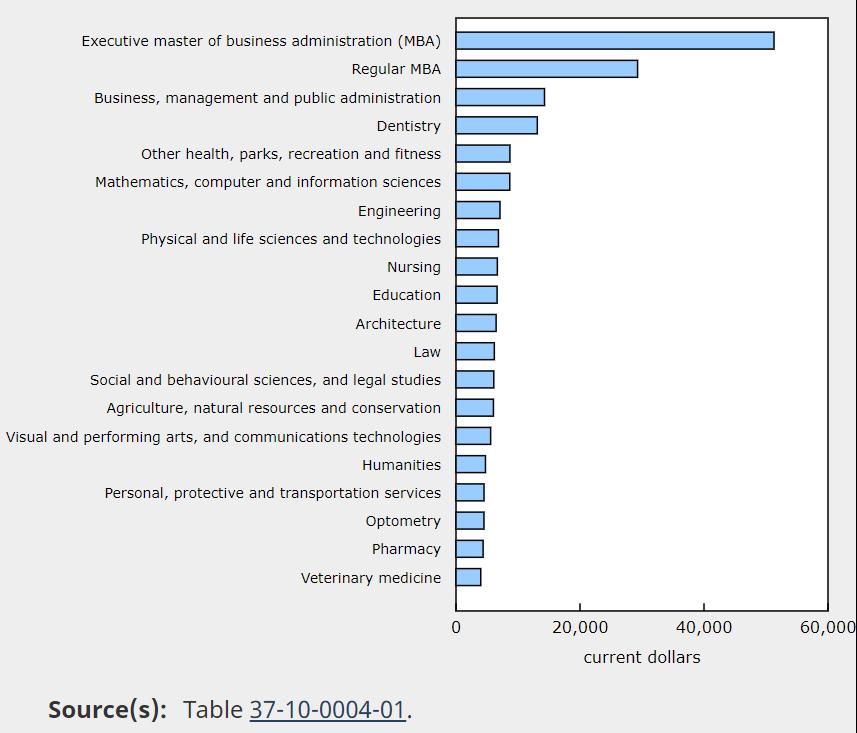 加拿大博士留学需要多少费用,加拿大留学申请流程时间表