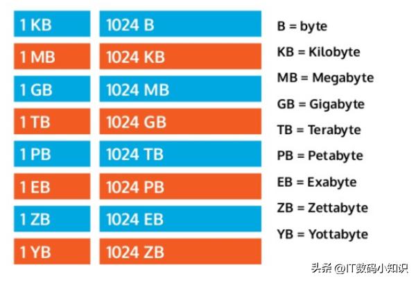 关于电脑内存的知识有哪些,电脑内存各型号的基础知识大全