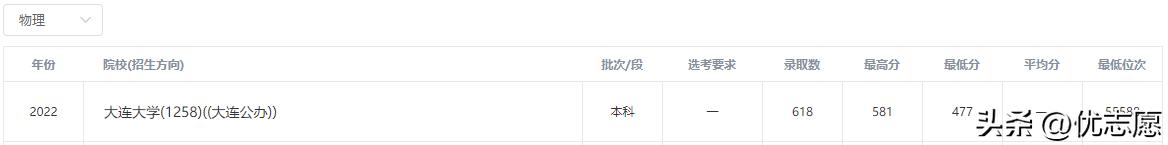 双非但是专业强势有用吗,专业很强的双非研究生值得读吗