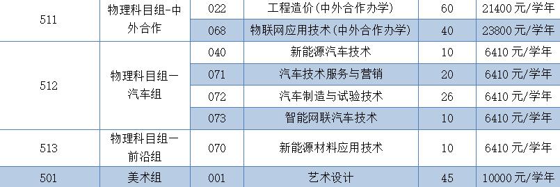 填报志愿40个专业是多少所学校,填报志愿4所学院都录取