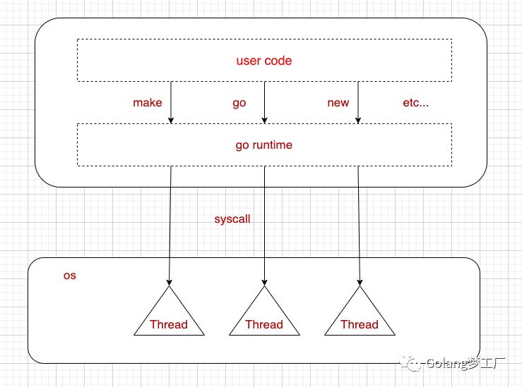 golang闃呰婧愮爜,go婧愮爜瀛︿範