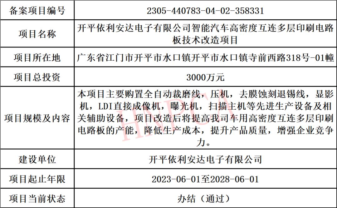 pcb行业2023年最新动态和趋势,2022年pcb行业如何