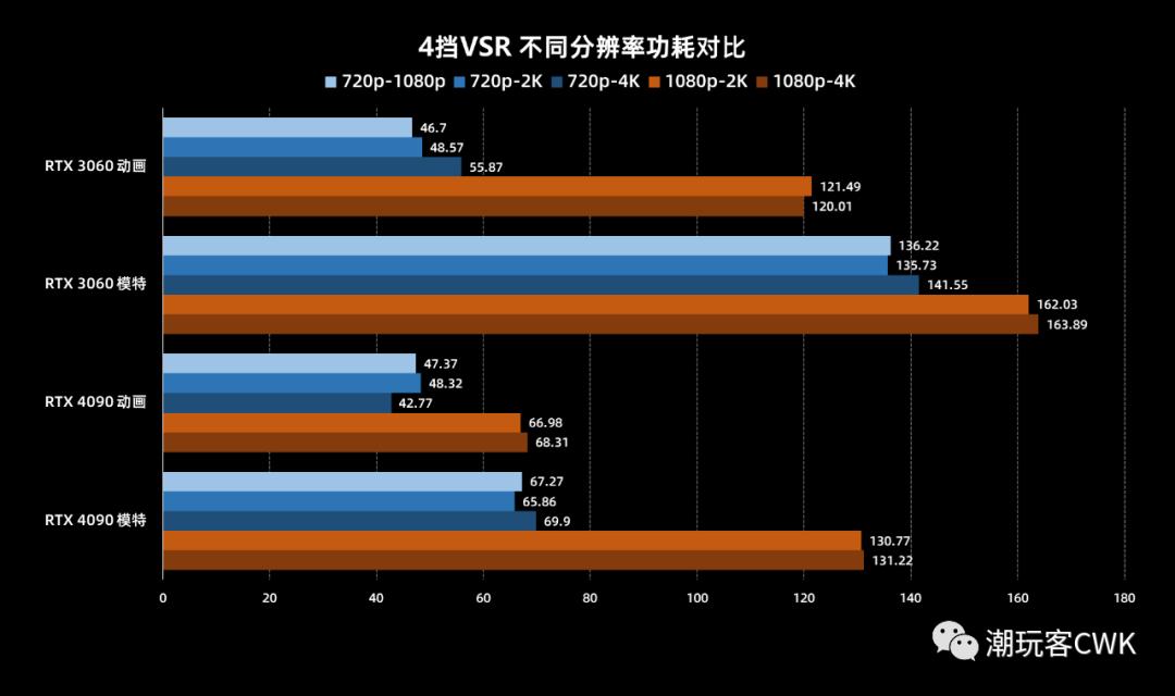 英伟达1080p锐化调多少合适,英伟达rtx视频超分辨率技术