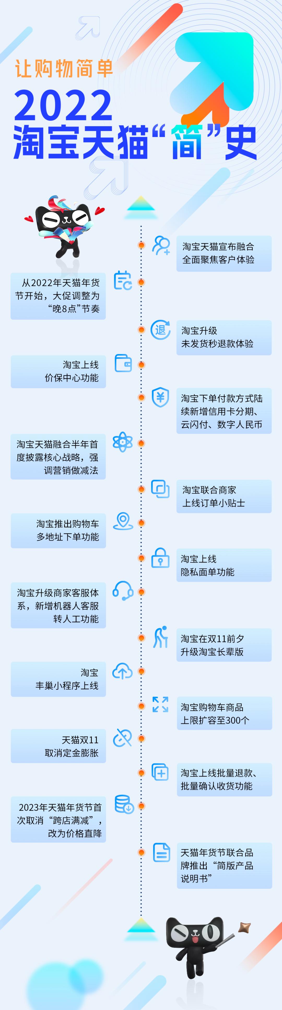 天猫满减活动2022年,2020年天猫满减活动