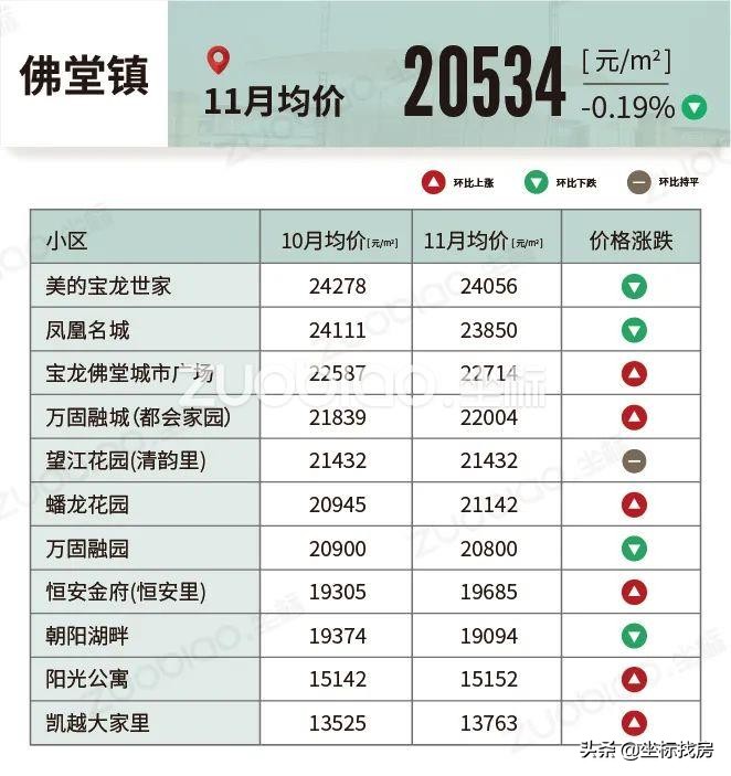 义乌各区最新房价排行,义乌今年二手房价走势最新消息