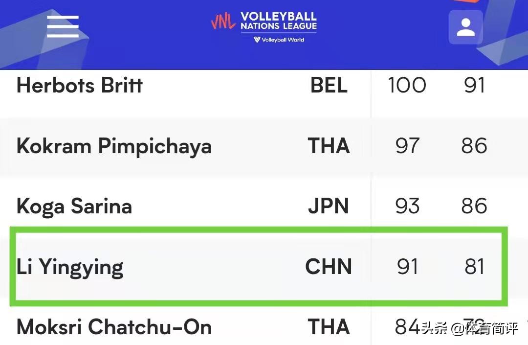 2023世界女排联赛个人得分榜,世界女排联赛总得分榜