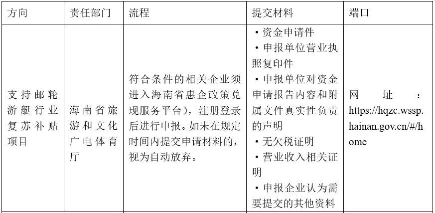 三亚游艇发展情况,三亚游艇保有量同比增长近30%
