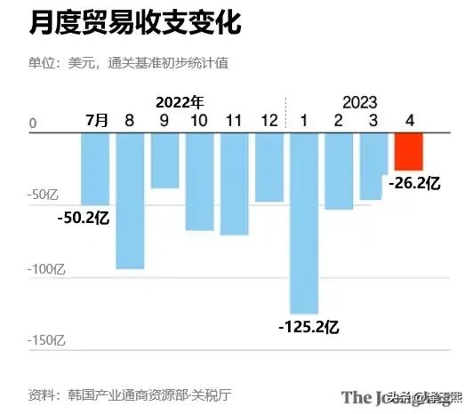 中国必须增加购买韩国产品，否则就让中国人尝尝大韩民国的怒火