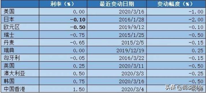 降息焦虑催生“存款特种兵”，储户跨城存款“真香”了？
