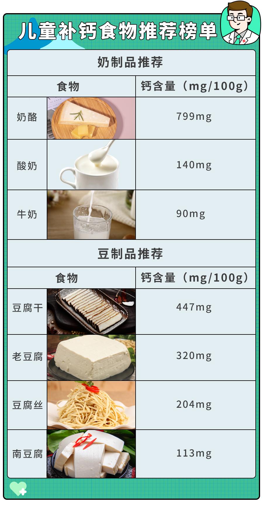 小孩补钙对肾结石有什么影响,儿童尿钙高能补钙吗
