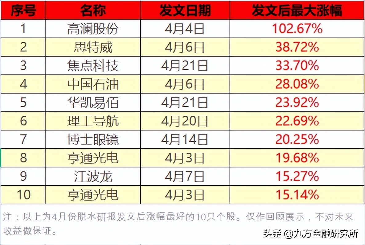 纸浆行业最新行情分析,纸浆涨利空生活用纸企业吗