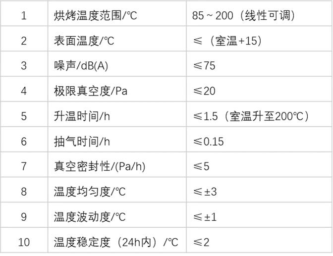 技术|锂电池10大关键制造工艺设备_08干燥设备技术详解