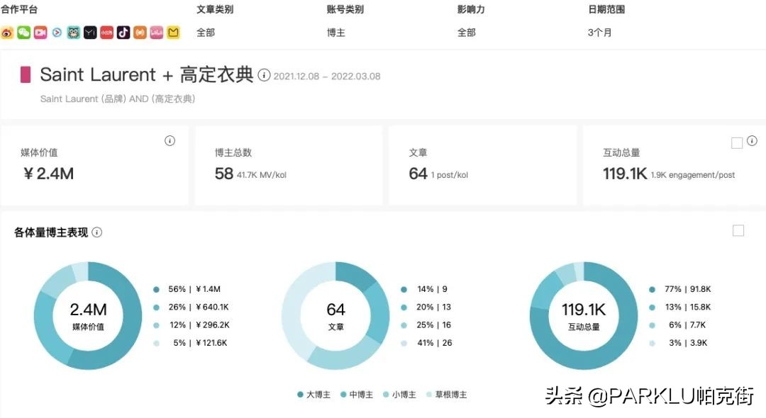 美妆品牌营销策略制定时的难点,美妆品牌koc营销策略