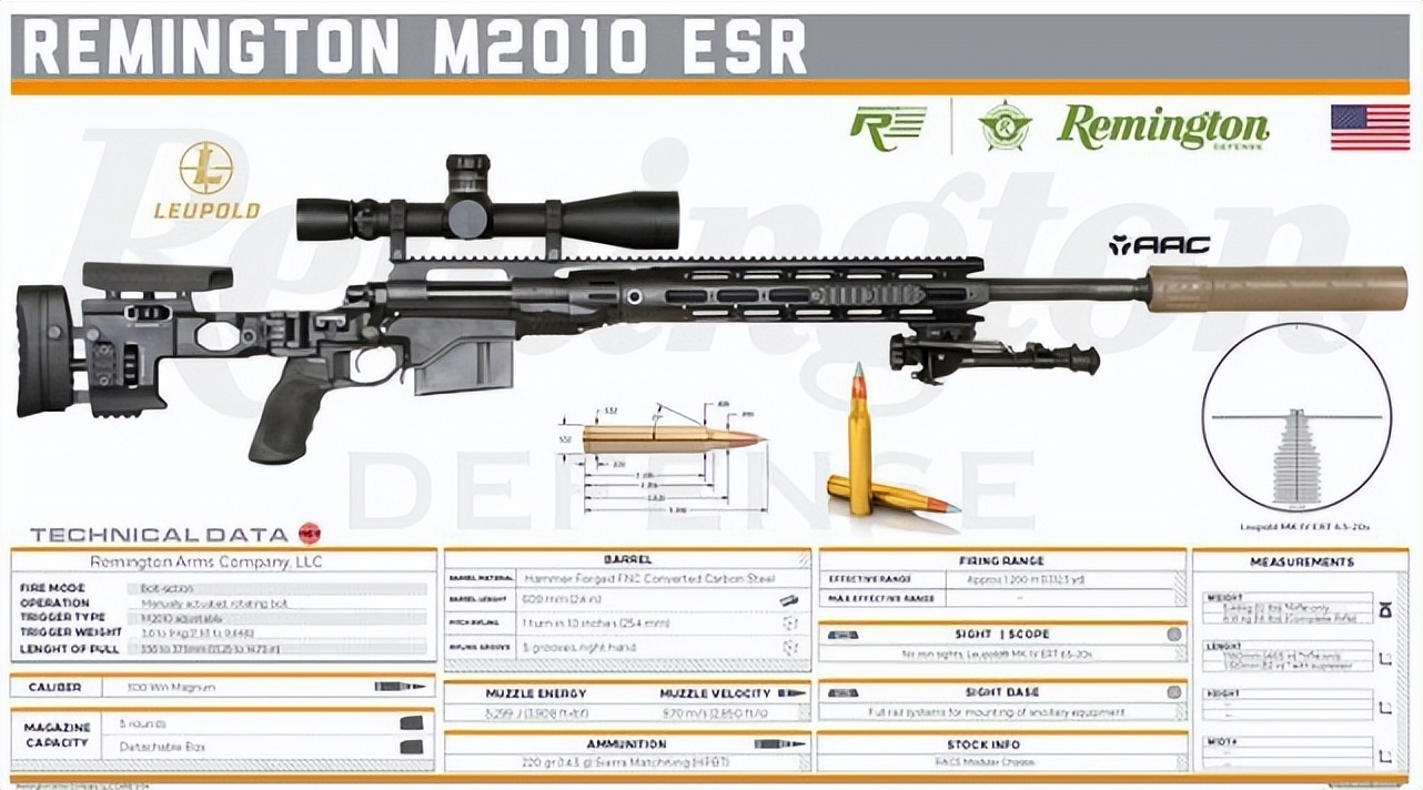 最强大口径反器材重型狙击步枪,7.62高精度栓动狙击步枪