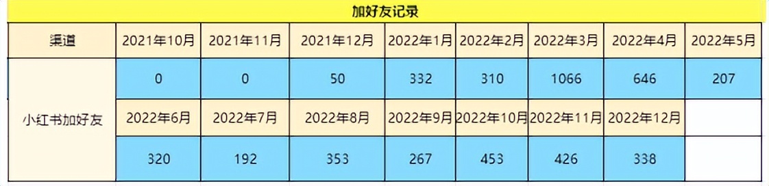 新手小白做小红书,0基础怎么做小红书
