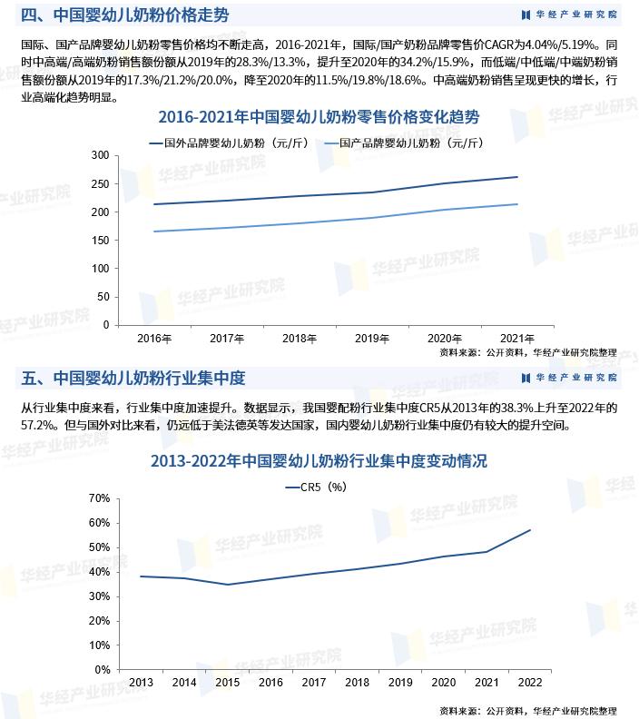 2023奶粉市场分析,2020年中国奶粉市场行情