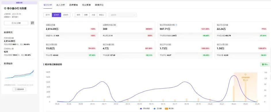 章小蕙直播带货清单,章小蕙啥时直播