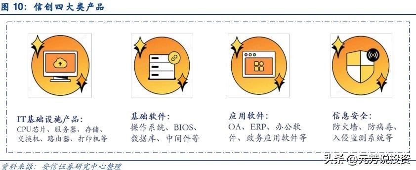 信创产业链各板块市场分析,信创产业龙头最新消息