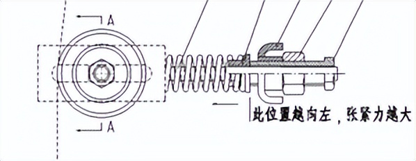 张力控制的缺点,张力控制怎么做到同步的