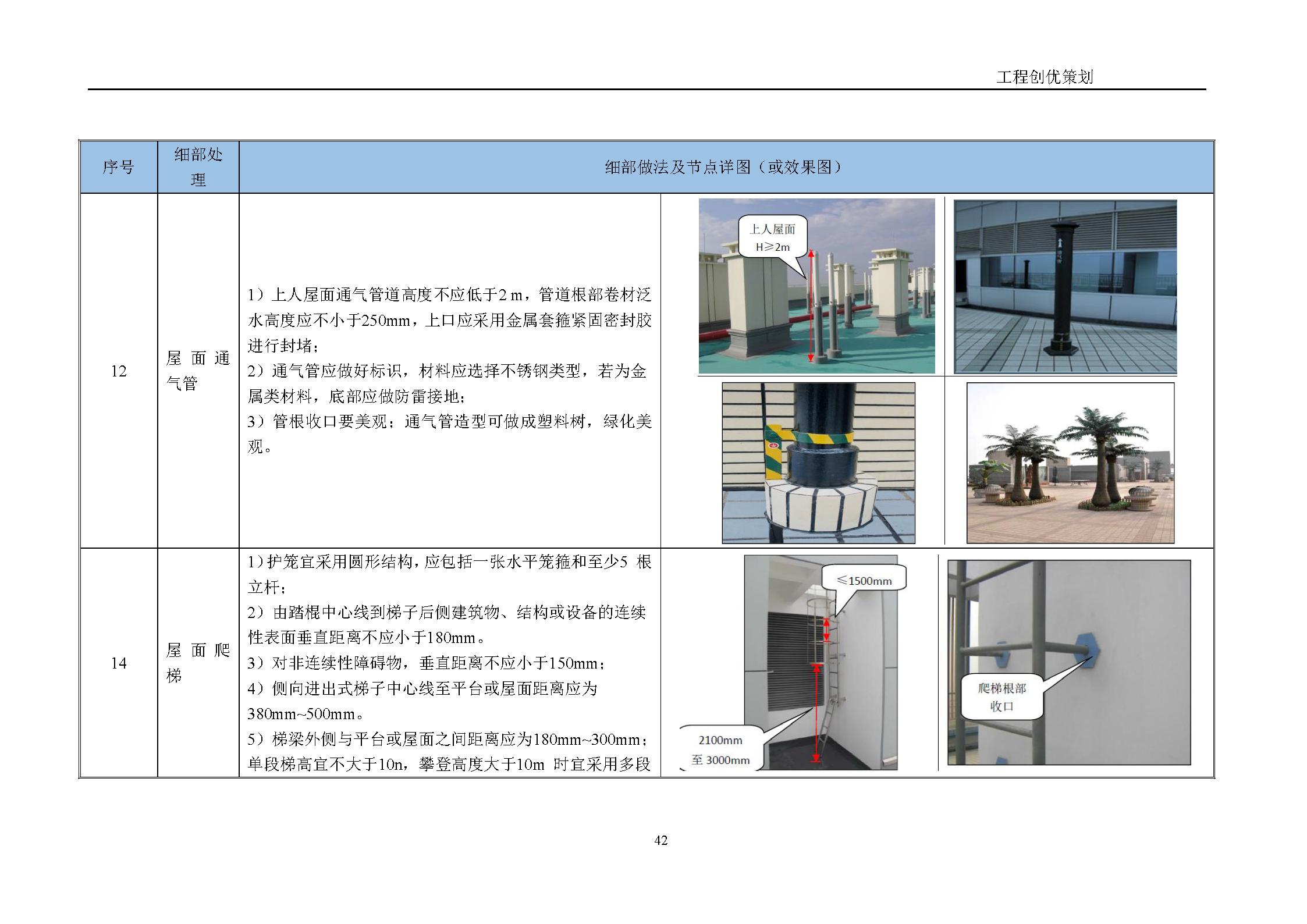 地产项目商业综合体设计任务书,综合体项目立项策划方案几大要素
