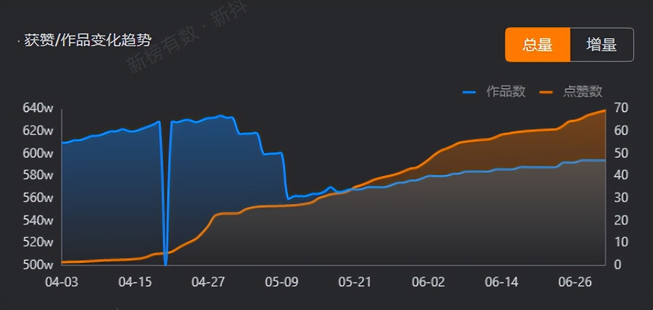 全网第一女海王，为什么大家都爱看她撩帅哥？|新榜专访