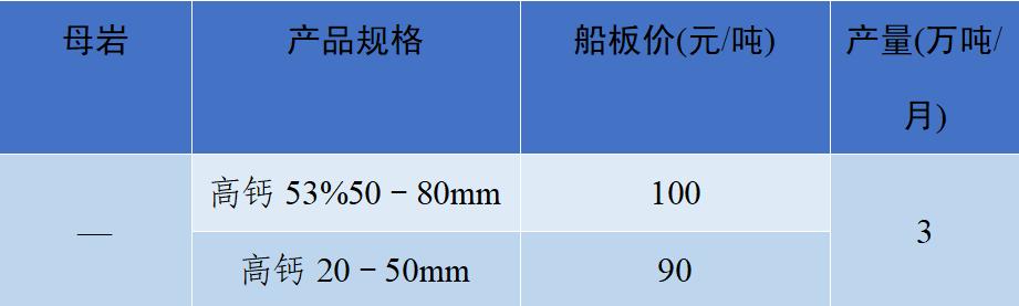 密切关注砂石行情，随时应对市场变化！这些地方价格产量了解一下