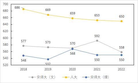 西南大学新闻传播学专业就业前景,深圳大学新闻传播学专业好不好